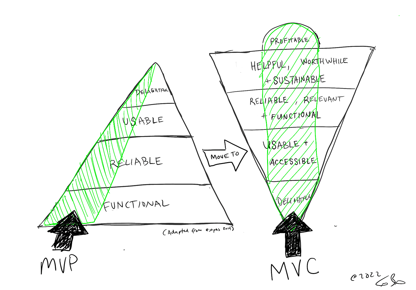 TL; DR - visual representation