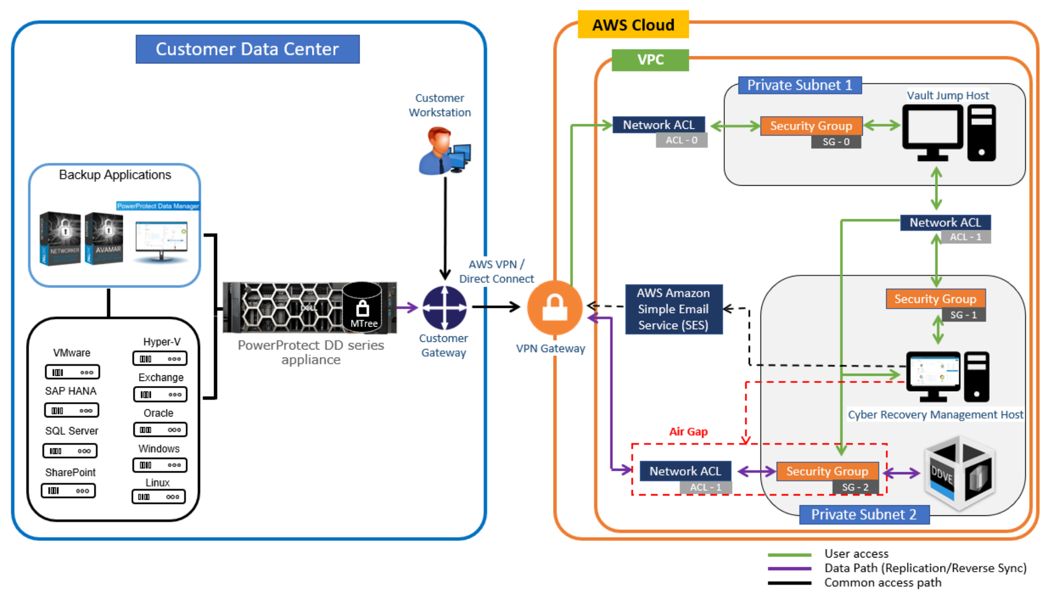 Identifying Critical Assets - visual representation