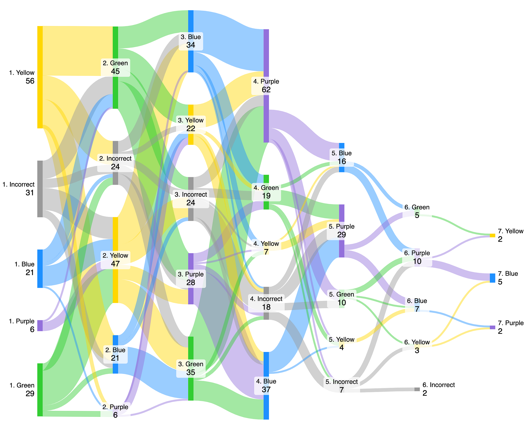TL; DR - visual representation
