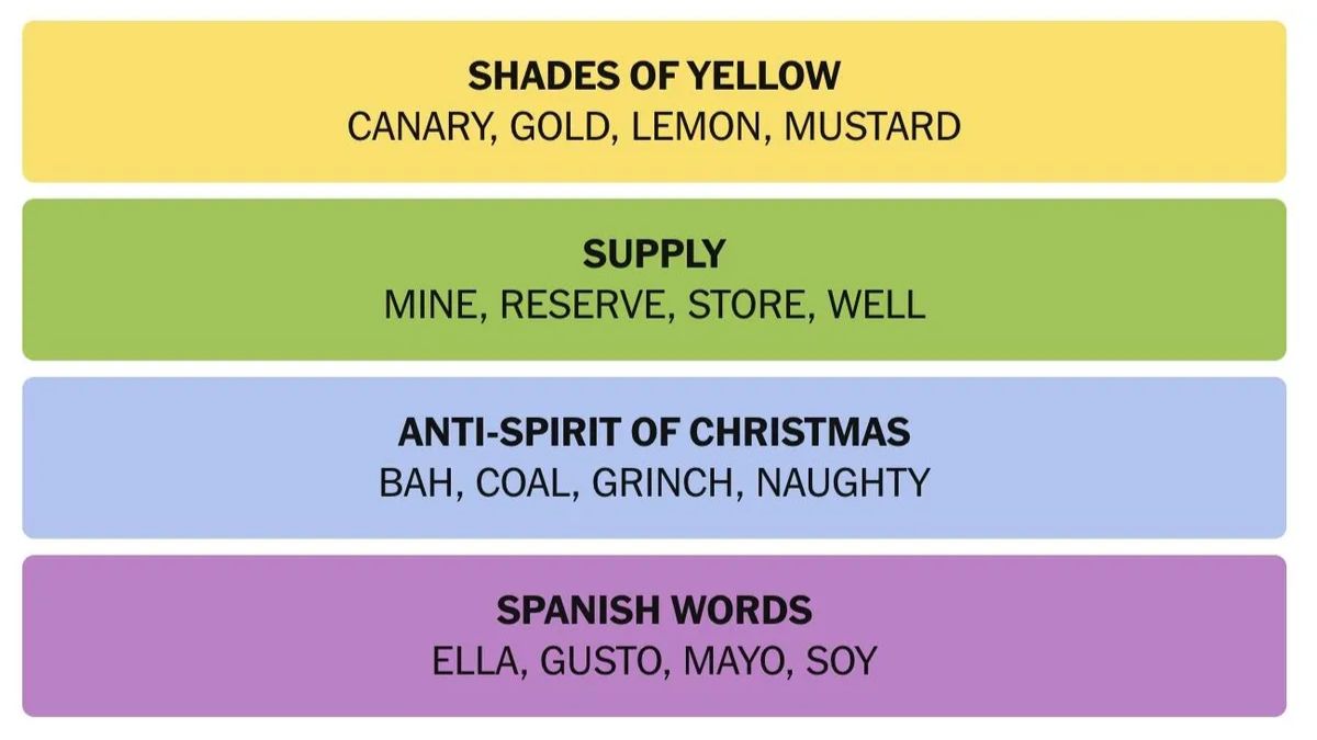 Key Takeaways - visual representation