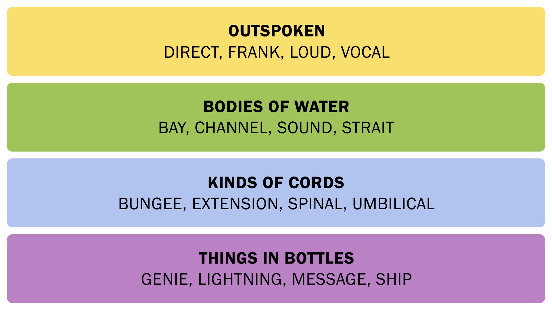 Conclusion - visual representation