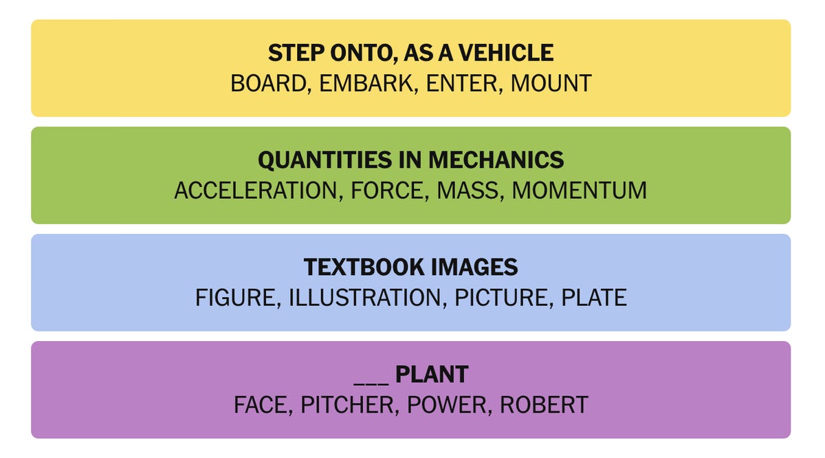 Key Strategies for Solving NYT Connections - visual representation