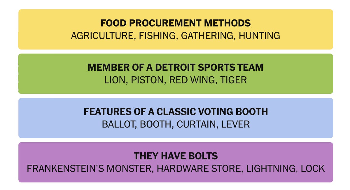 FAQ - visual representation