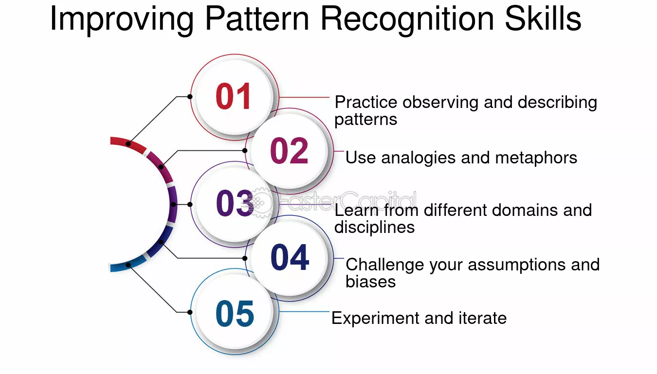 Developing Pattern Recognition Skills - contextual illustration
