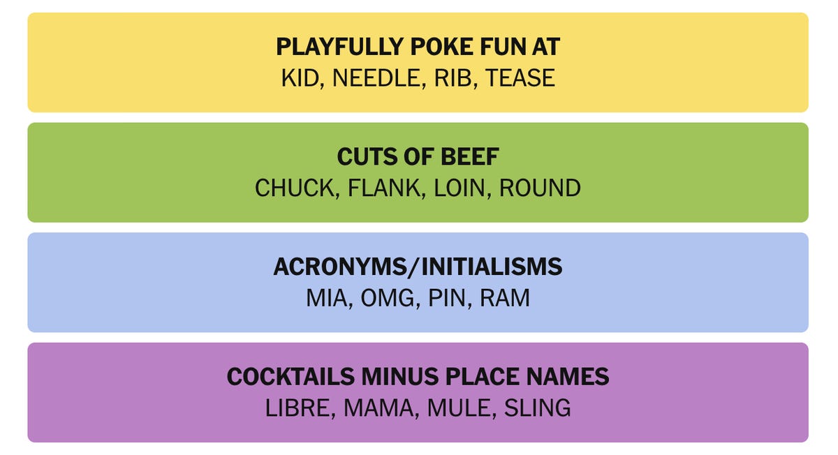 Conclusion - visual representation