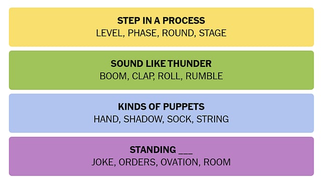 Strategies for Solving NYT Connections - visual representation