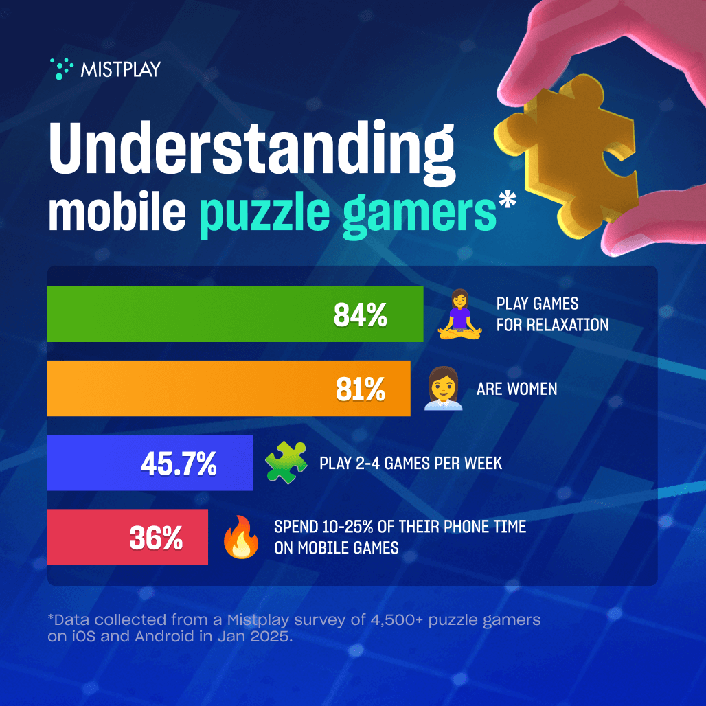 Future Trends in Puzzle Gaming - contextual illustration