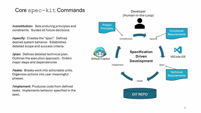 Strategies for Solving NYT Connections - visual representation