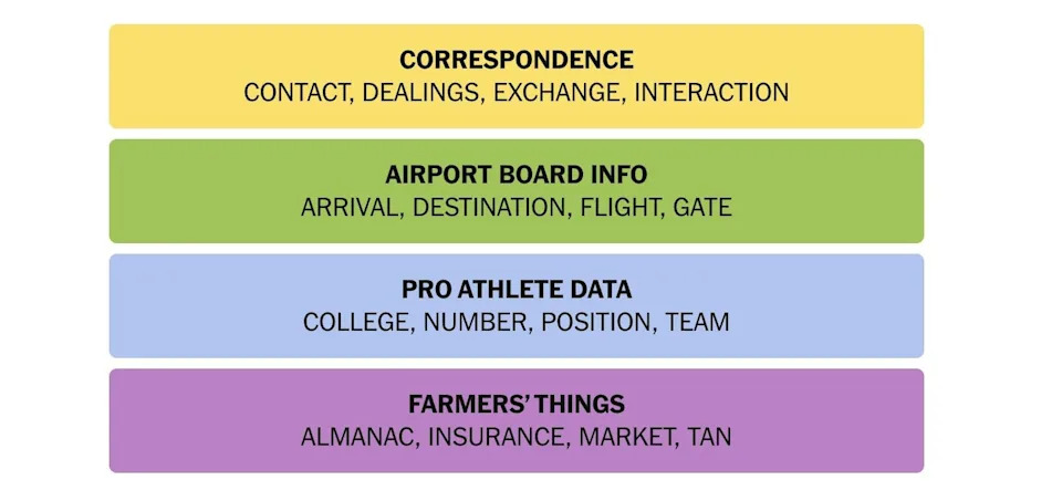 Common Pitfalls and How to Avoid Them - visual representation