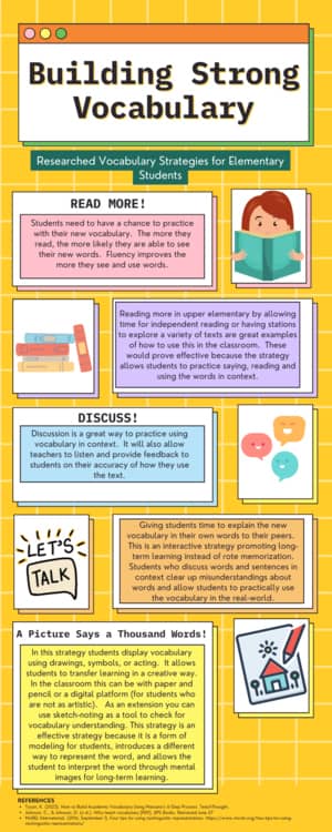 Understanding the NYT Spelling Bee - visual representation