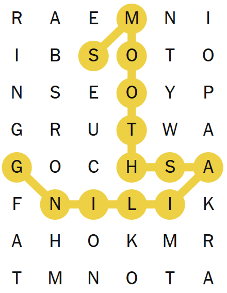 Key Strategies for Success - visual representation