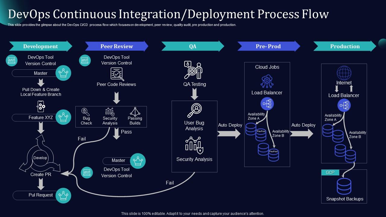 Practical Implementation Guide - contextual illustration