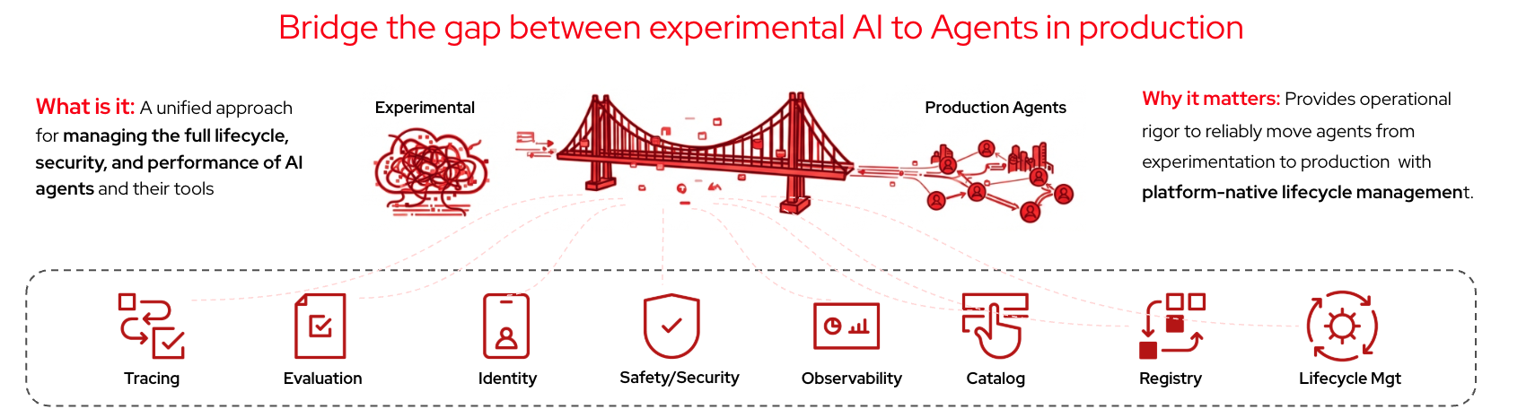 FAQ - visual representation