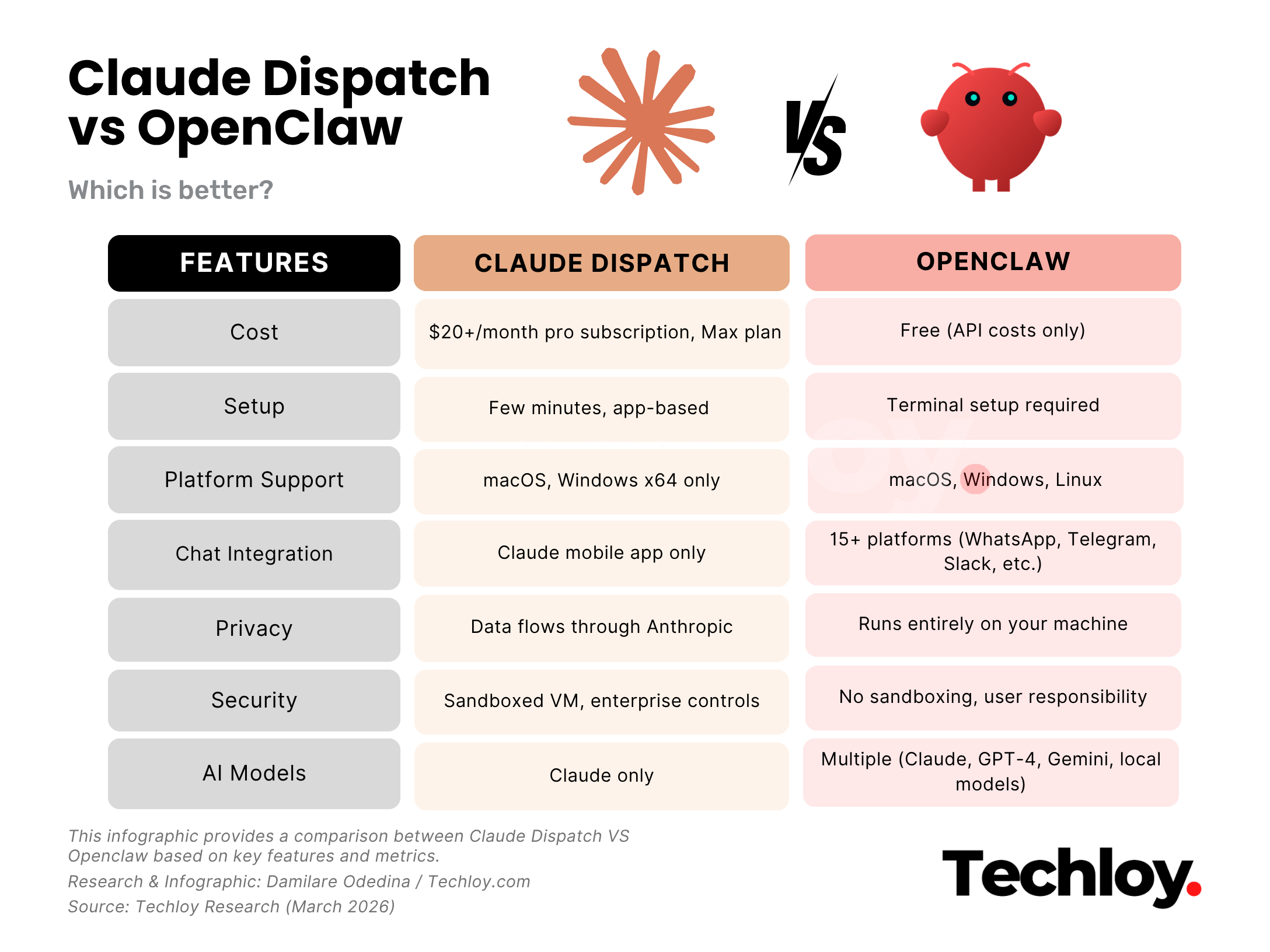 How Open Claw Skills Work - visual representation