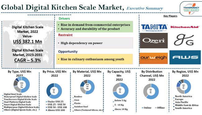 Future Trends in Kitchen Scale Technology - contextual illustration