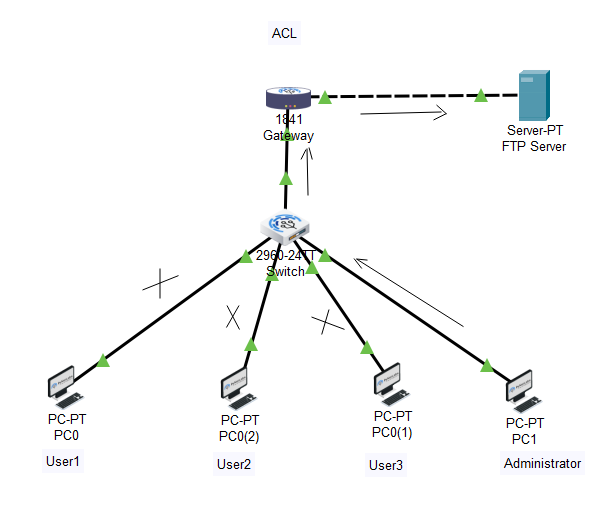 Technical Details: How Does Blocking Work? - contextual illustration