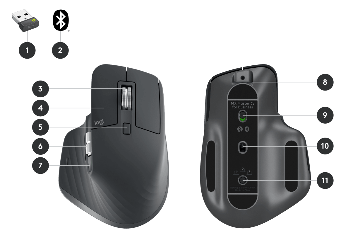 What Makes the MX Master 3S Special? - contextual illustration