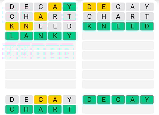 Recommendations for Aspiring Quordle Masters - visual representation