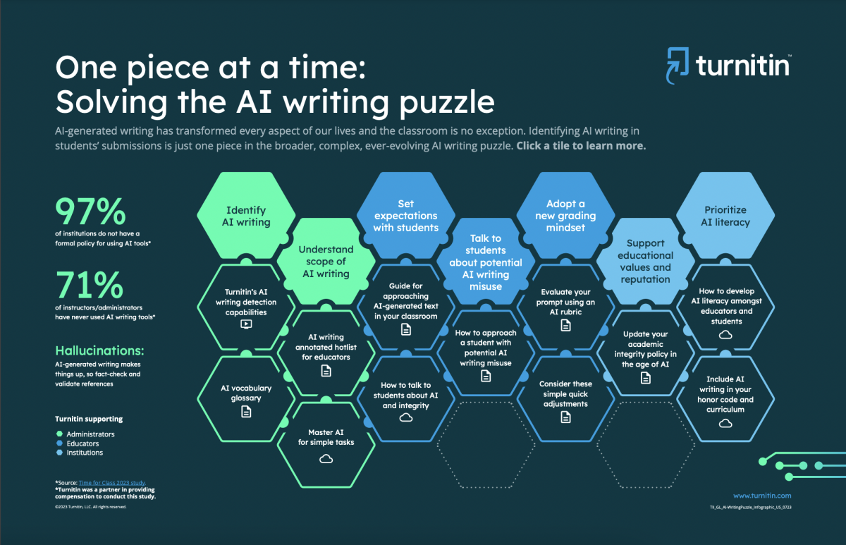 Mid-Game Tactics - visual representation
