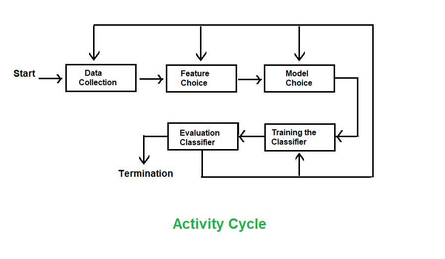 The Quordle Phenomenon - visual representation