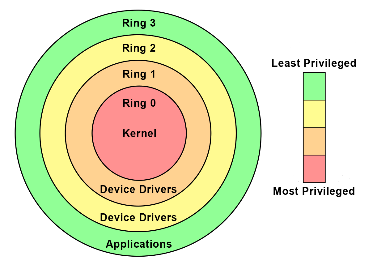 TL; DR - visual representation
