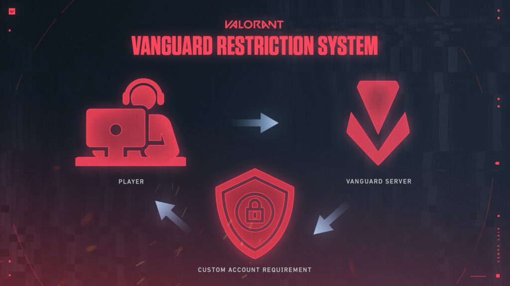 Recommendations for Gamers - visual representation
