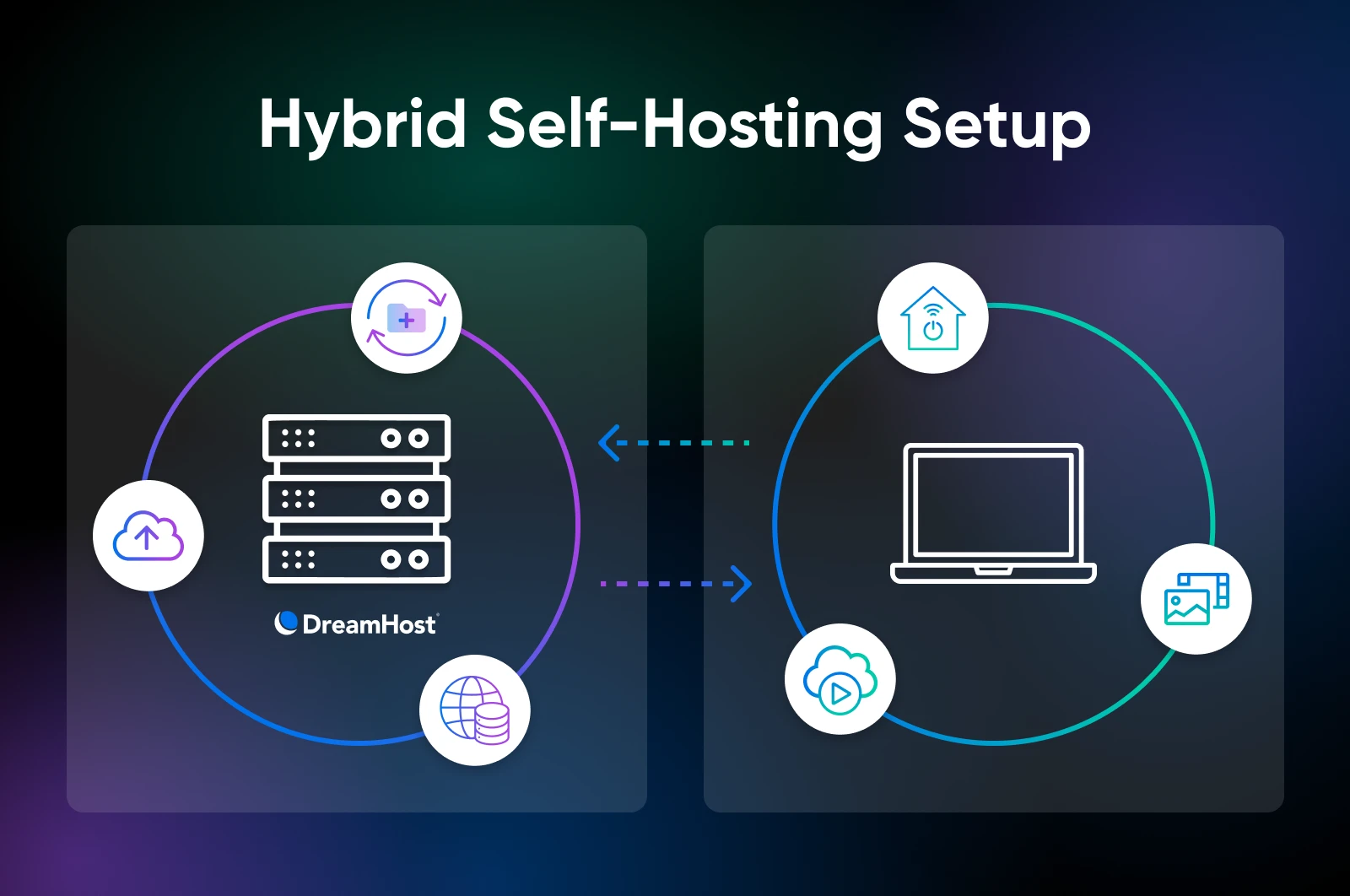 Why Choose Self-Hosting? - contextual illustration