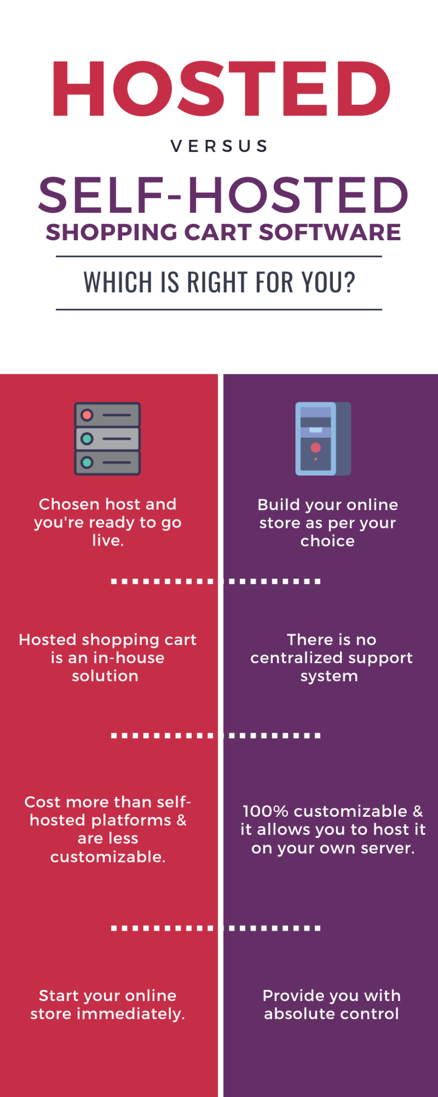 Picking the Right App - contextual illustration