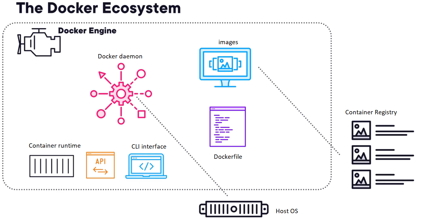 FAQ - visual representation