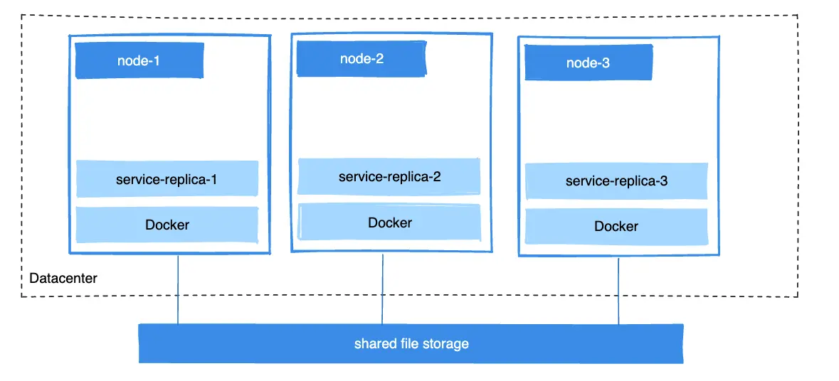 Why Self-Host Docker Apps? - visual representation