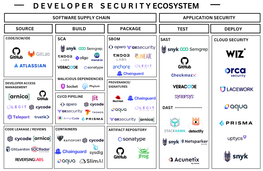 TL; DR - visual representation