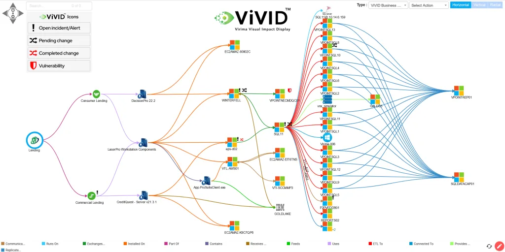 The Growing Risk in Software Supply Chains - visual representation