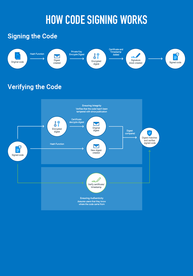 Visibility: Understanding Your Software Supply Chain - visual representation