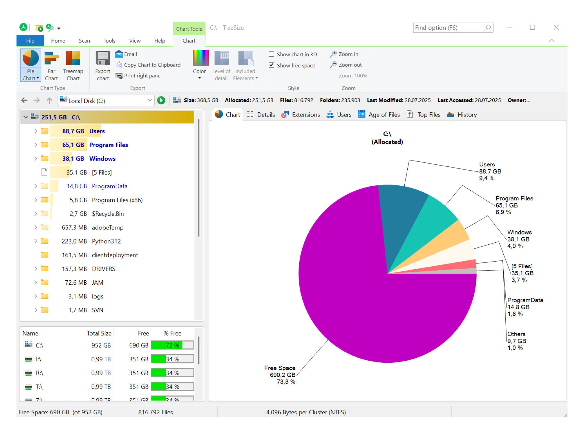 Best Practices for Space Management - visual representation