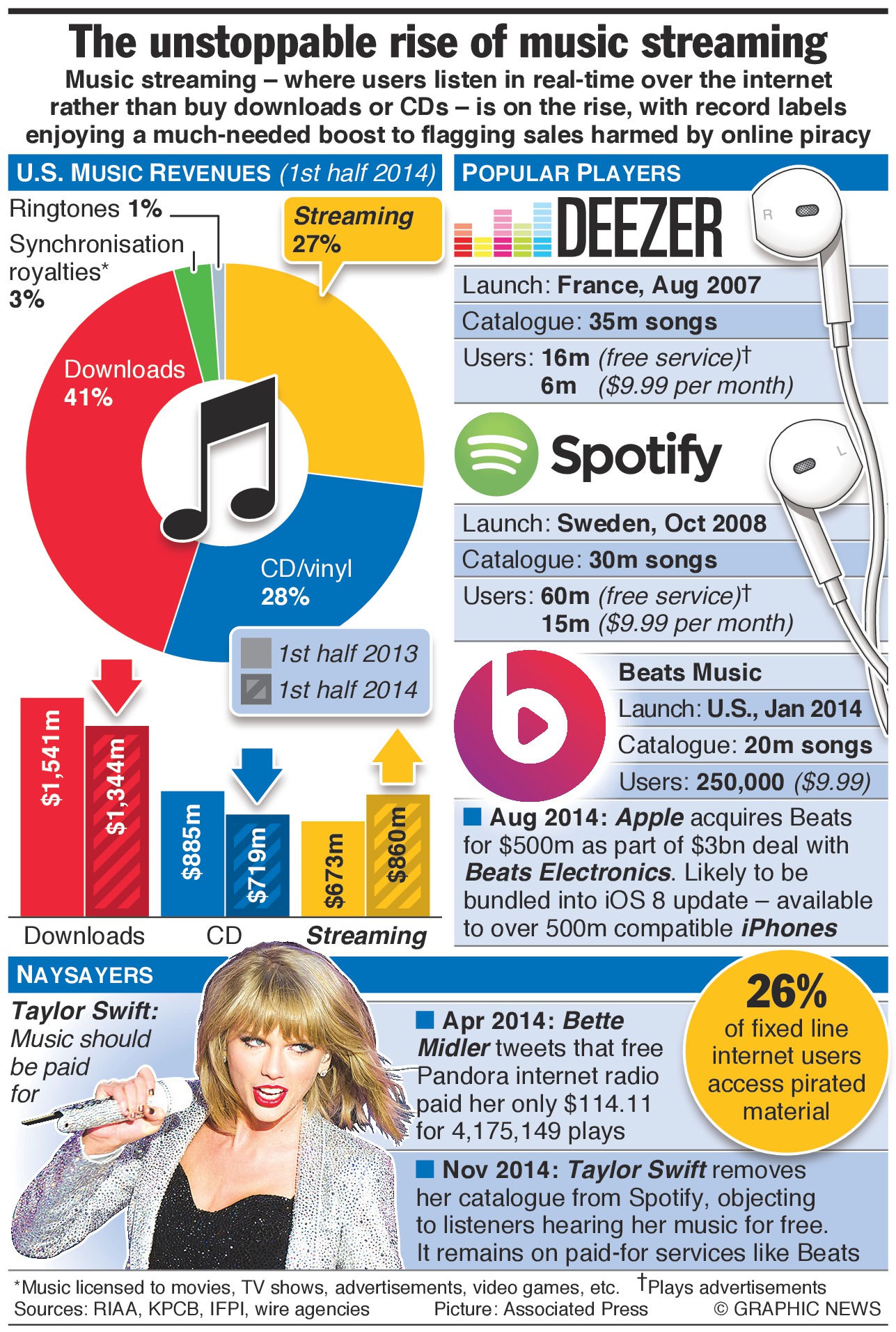 Why Spotify's Video Feature Exists - visual representation
