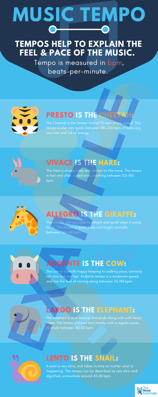 How Spotify's Reordering Feature Works - visual representation