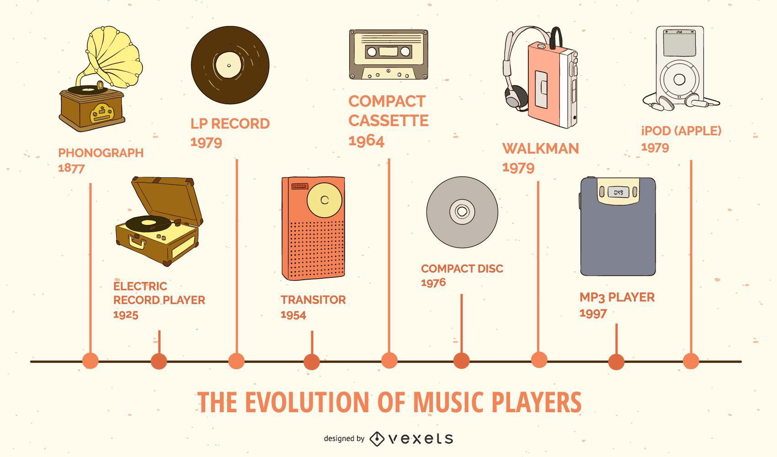 The Evolution of Playlist Curation - contextual illustration