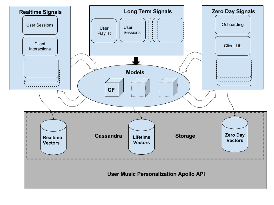 Technical Details Behind Smart Reorder - contextual illustration