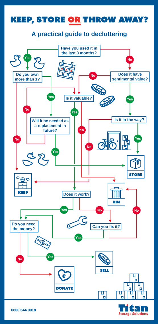 Step-by-Step Decluttering Process - contextual illustration