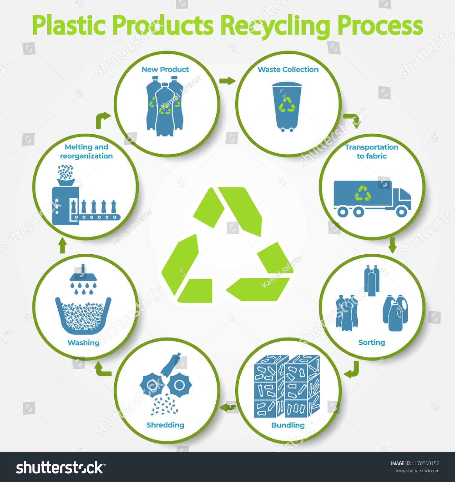 Recycling Wisely - contextual illustration