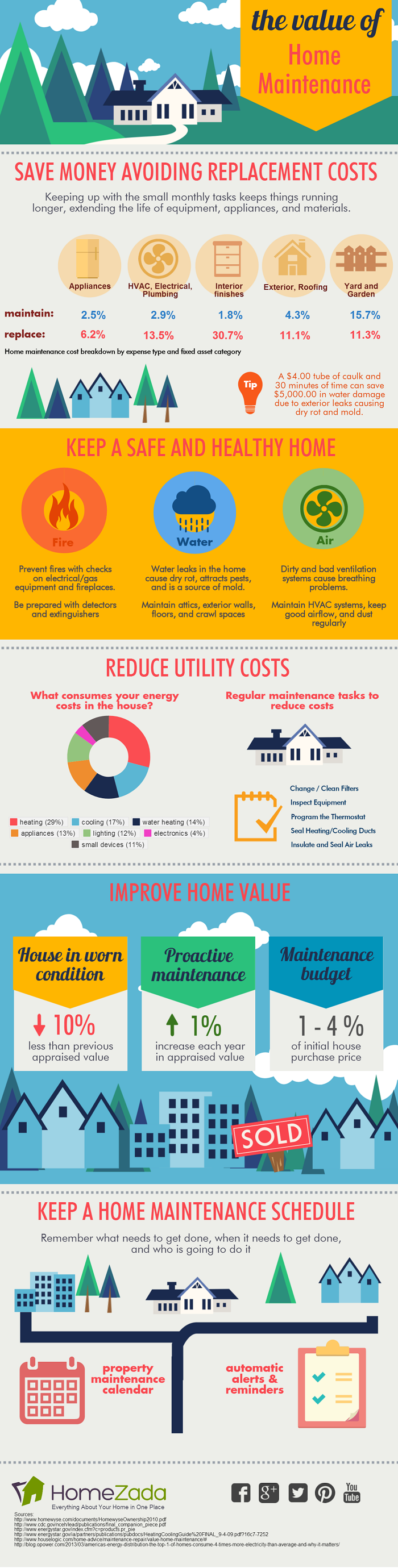 Maintenance Plan - contextual illustration