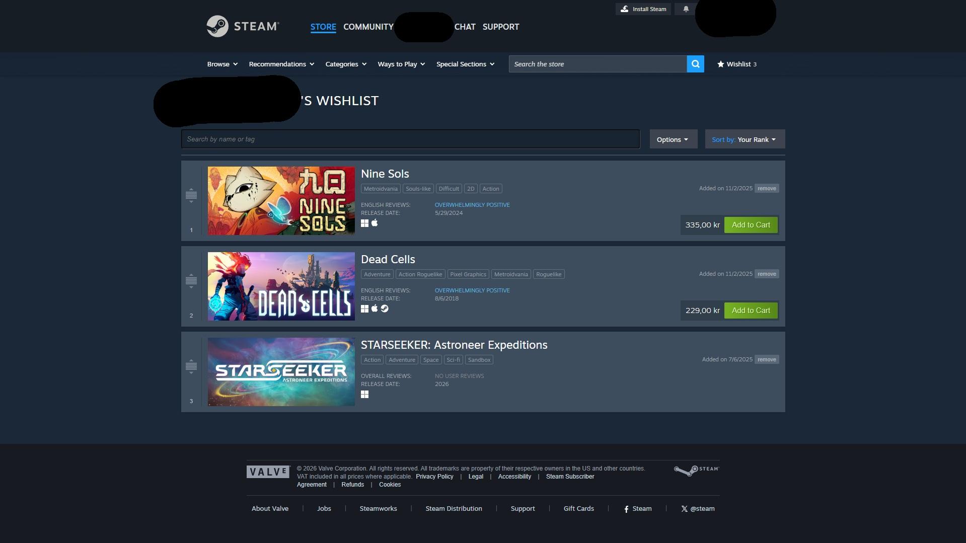 Wishlist Organization - visual representation