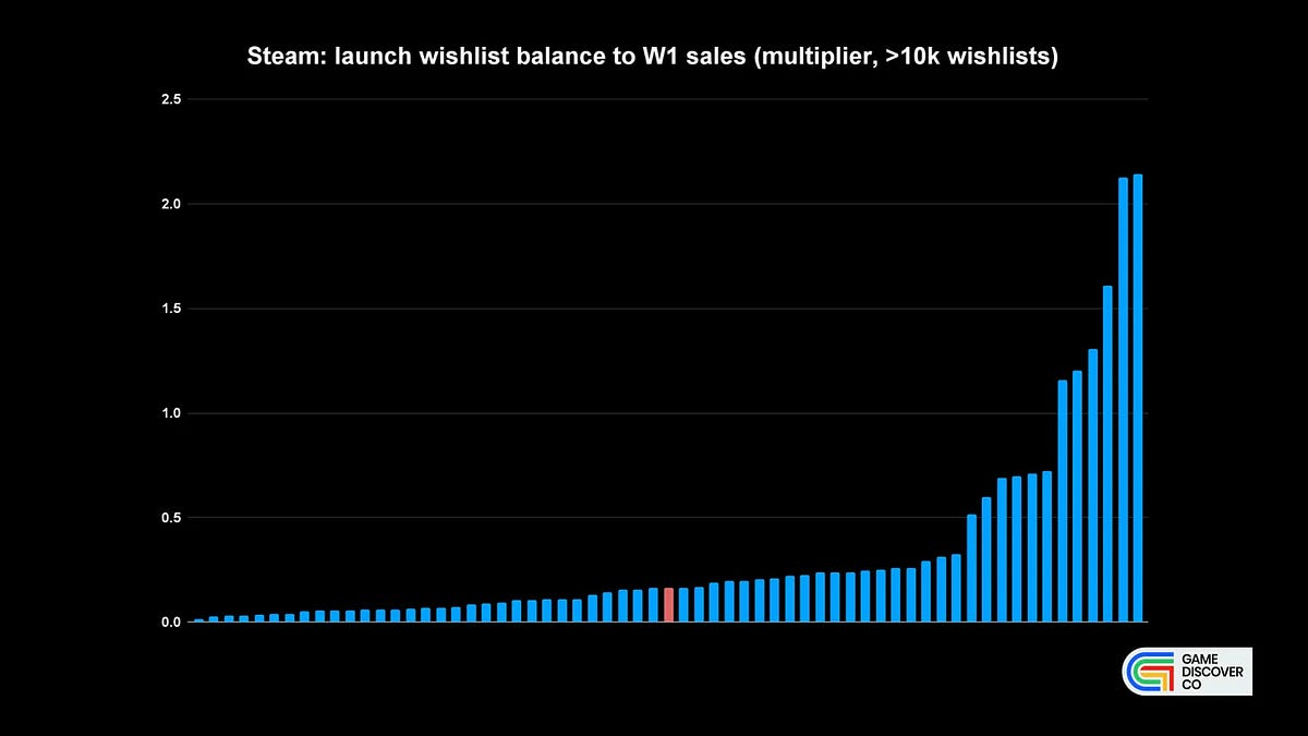 Best Practices for Using Steam's Gifting and Wishlist Features - visual representation