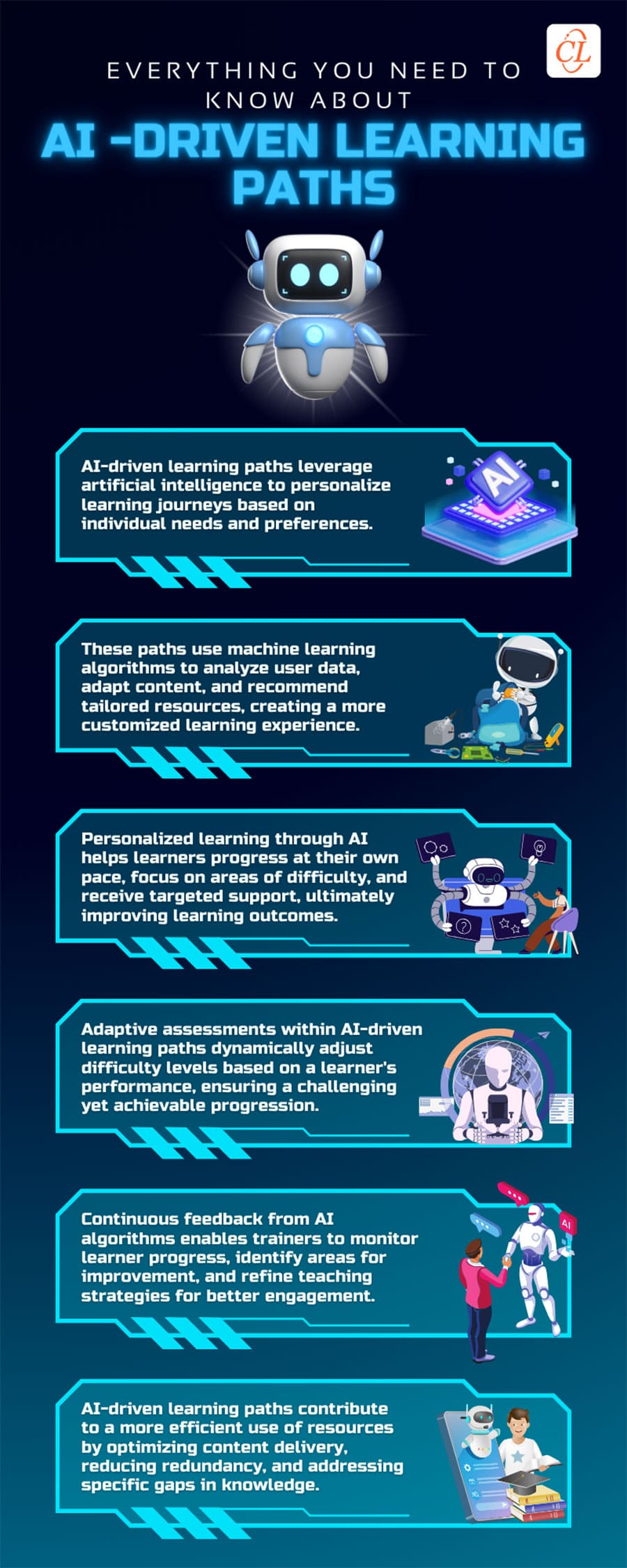 Effective Study Techniques - visual representation