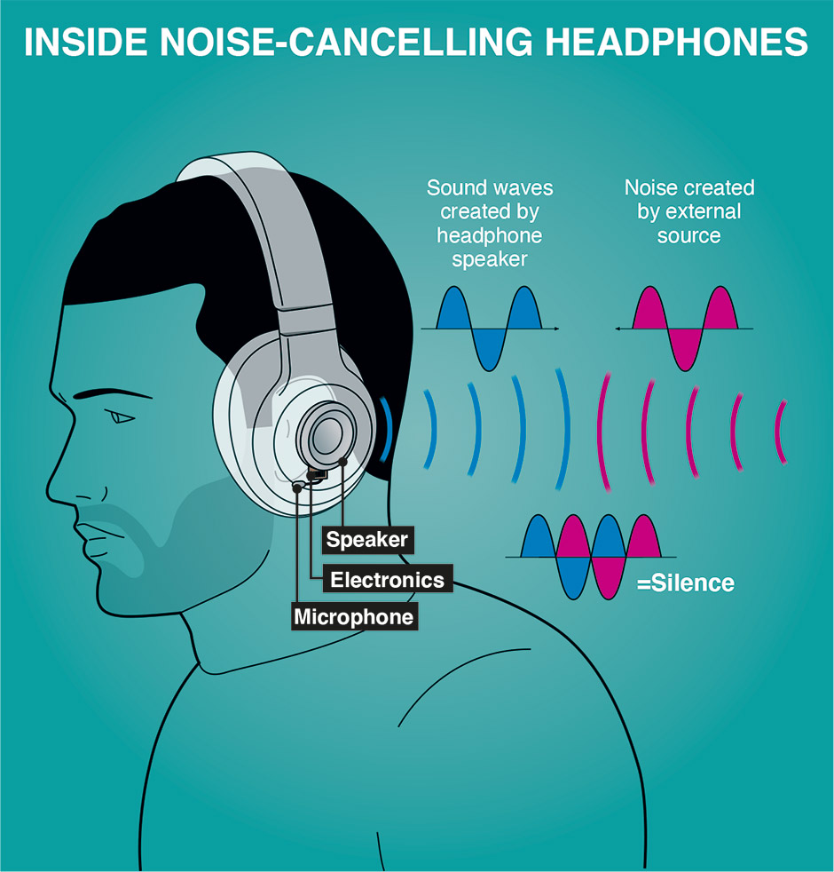 The Future of Noise-Cancelling Technology - contextual illustration