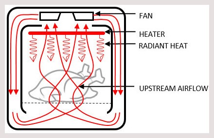 Exploring Air Frying Technology - contextual illustration