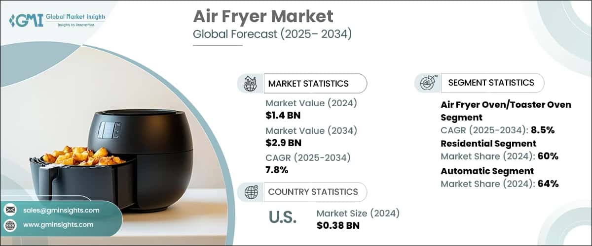 Future Trends in Air Frying - contextual illustration