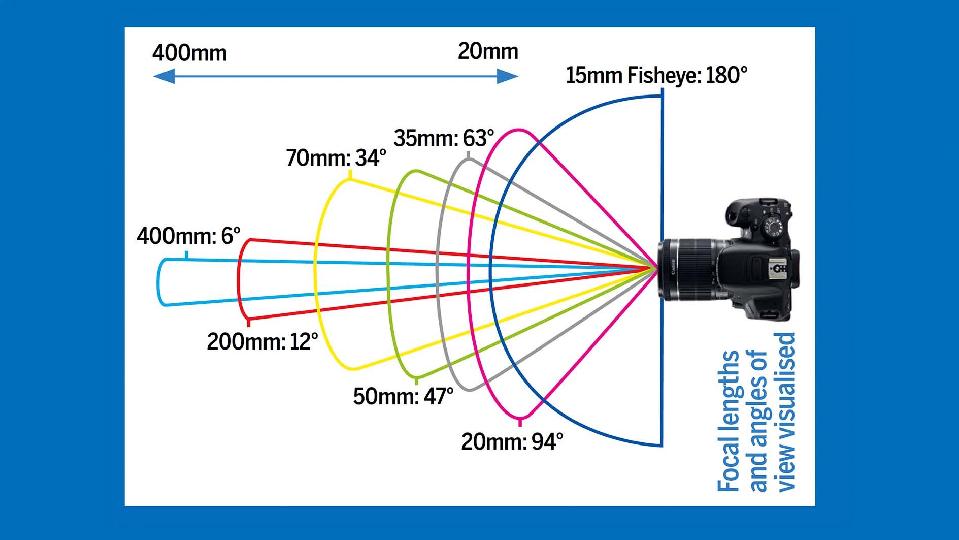 Capturing the Perfect Shot - contextual illustration