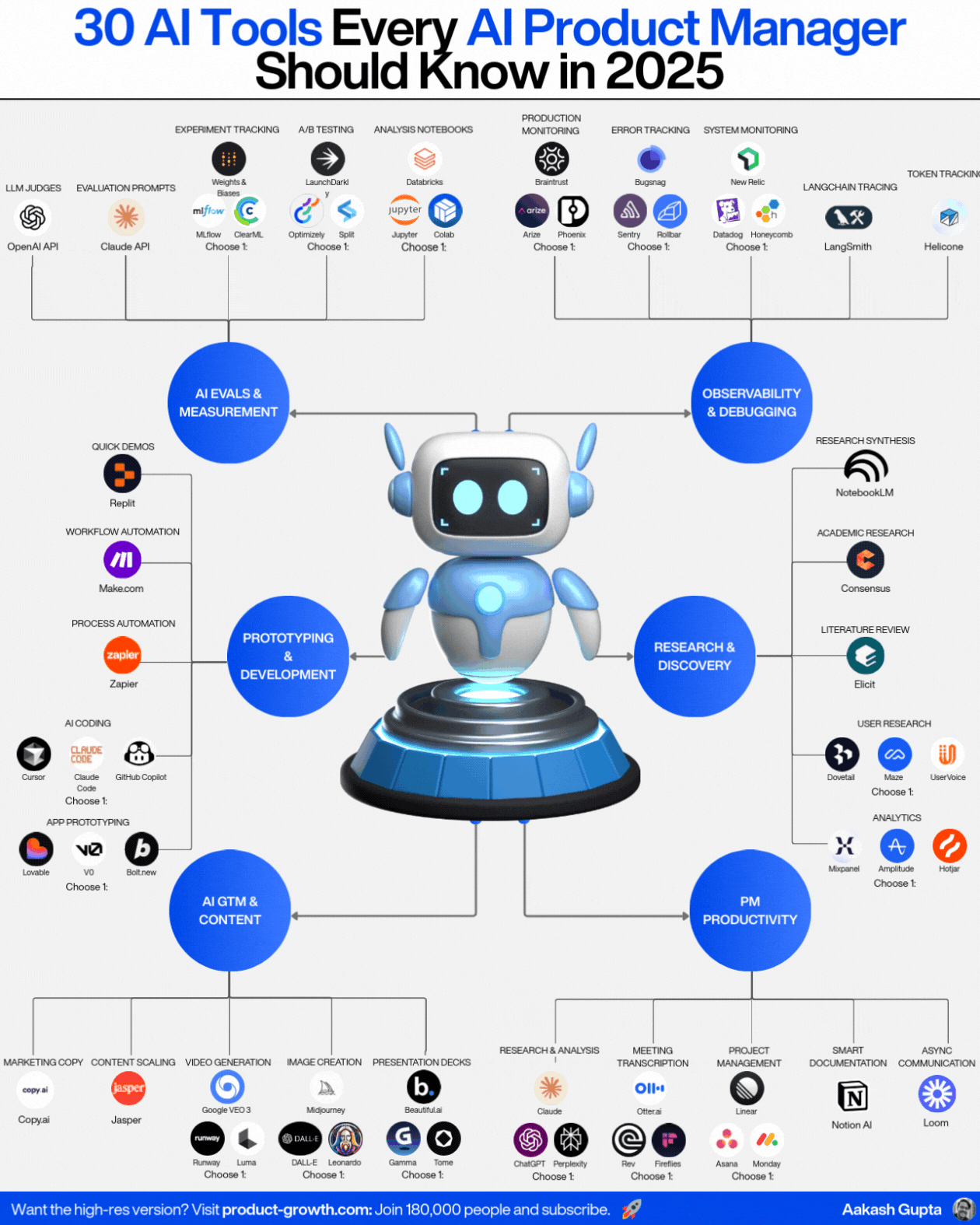 Future Trends in Notification Management - visual representation