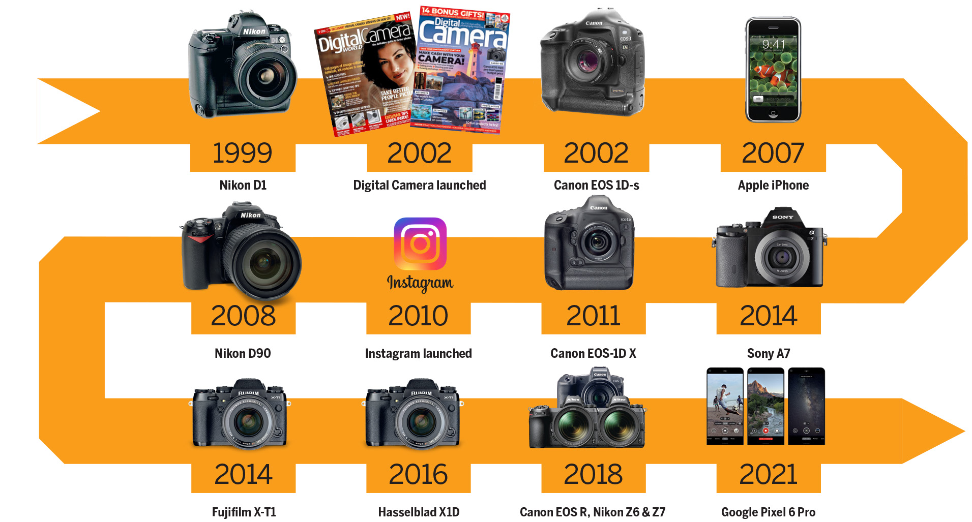 TL; DR - visual representation